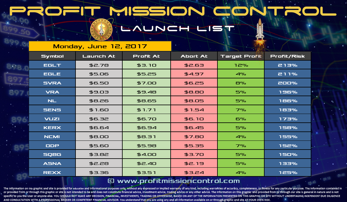 Profit Mission Control Watch List for 06-12-2017