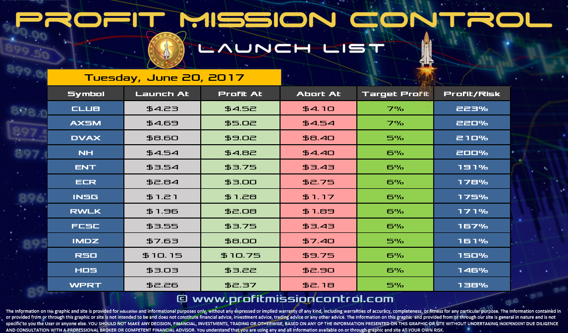 Profit Mission Control Watch List for 06-20-2017