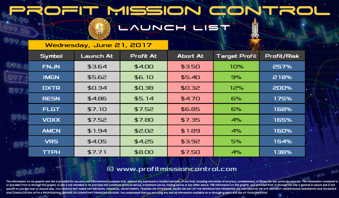 Profit Mission Control Watch List for 06-21-2017