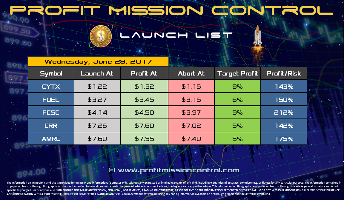 Profit Mission Control Watch List for 06-28-2017