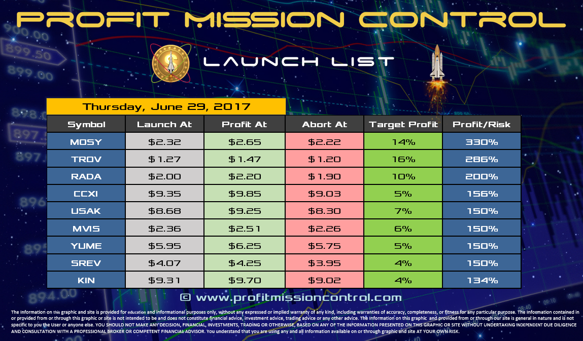 Profit Mission Control Watch List for 06-29-2017
