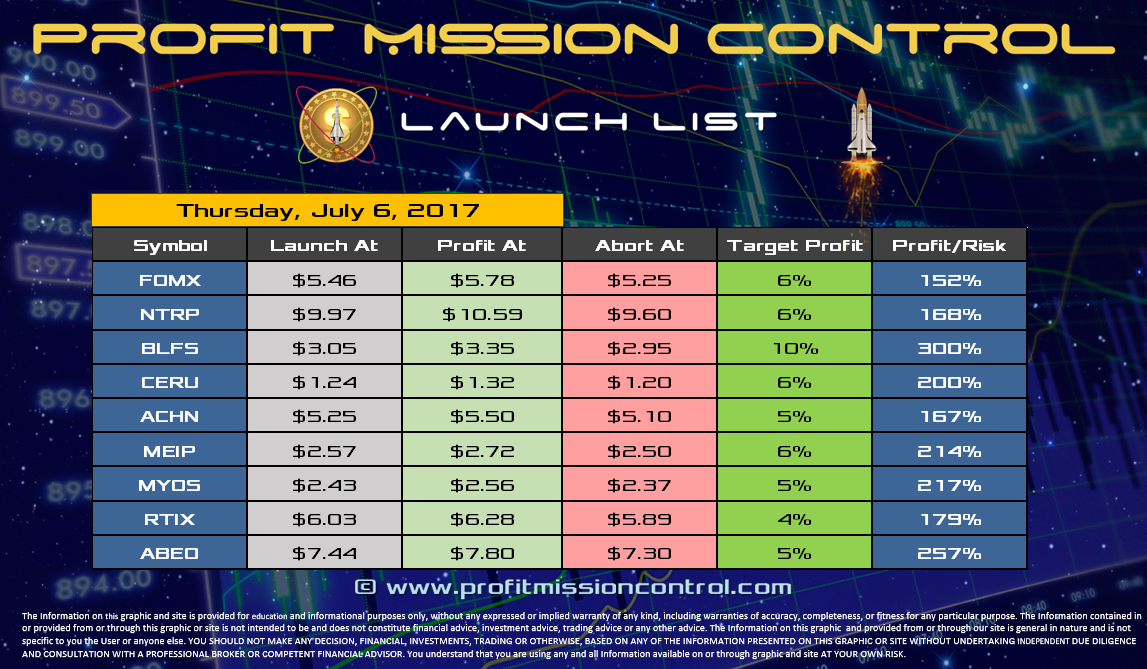 Profit Mission Control Watch List for 07-06-2017
