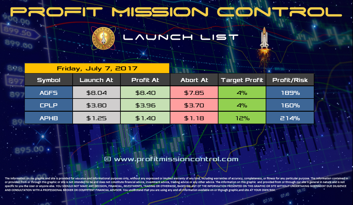 Profit Mission Control Watch List for 07-07-2017