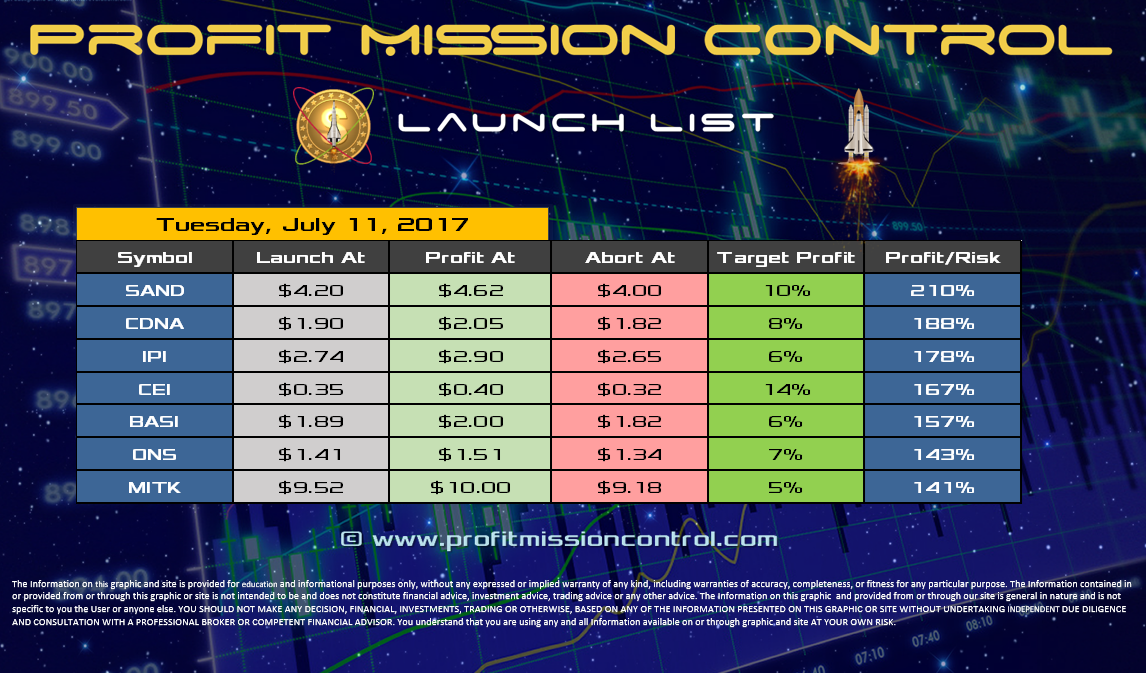 Profit Mission Control Watch List for 07-11-2017