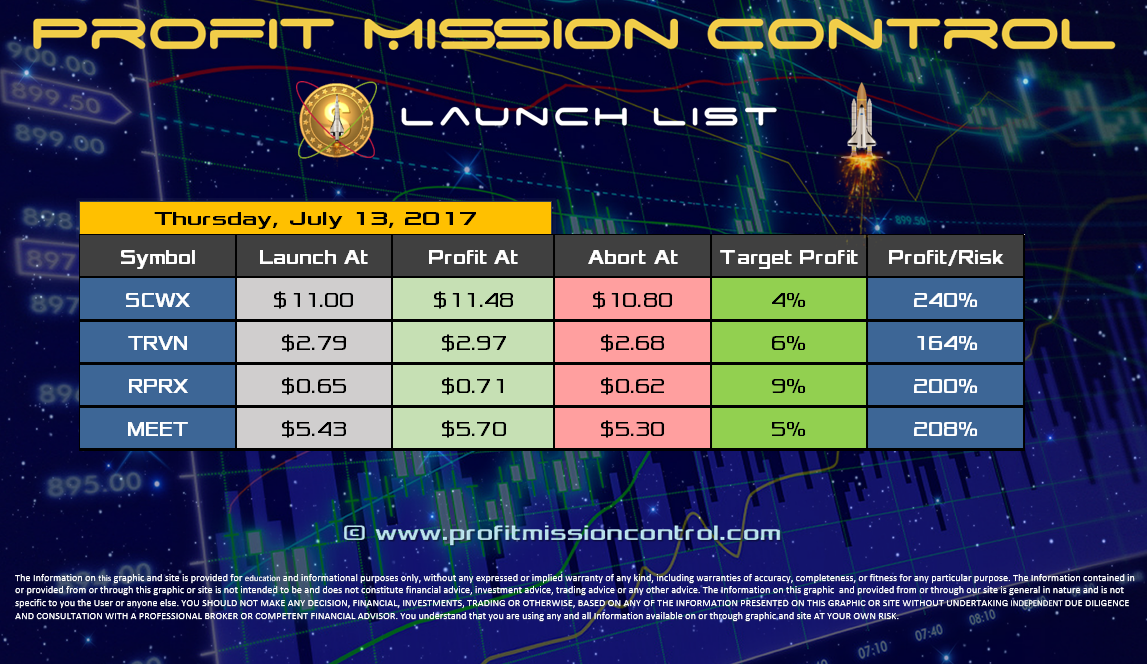 Profit Mission Control Watch List for 07-13-2017