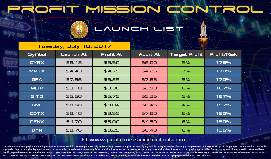Profit Mission Control Watch List for 07-18-2017