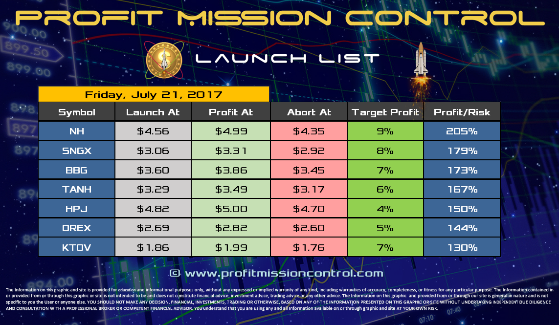 Profit Mission Control Watch List for 07-21-2017