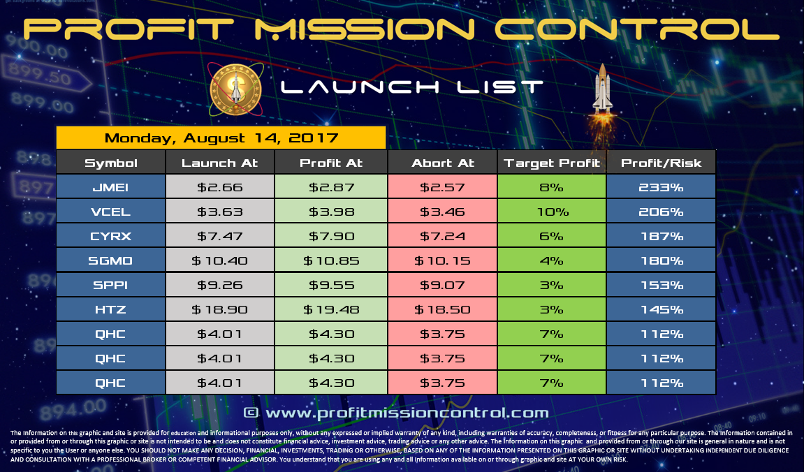 Profit Mission Control Watch List for 08-14-2017