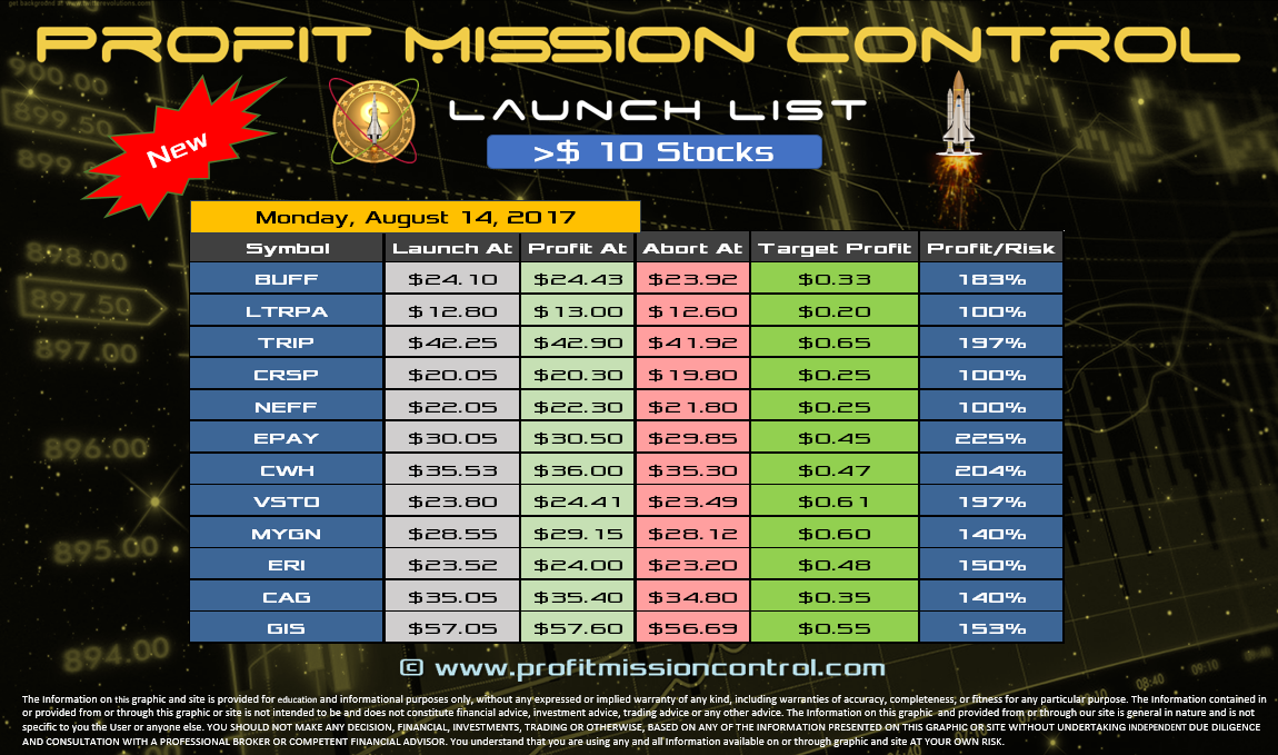 Profit Mission Control Watch List for 08-14-2017 >$10