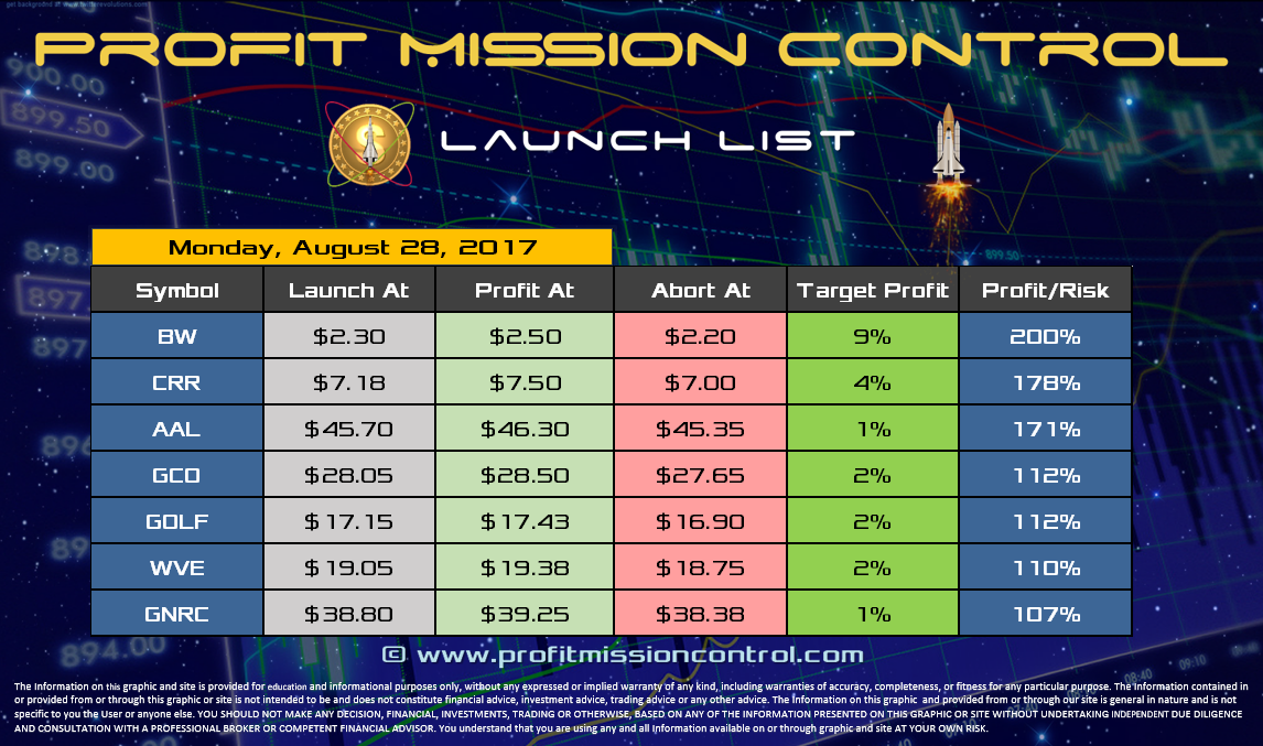 Profit Mission Control Watch List for 08-28-2017