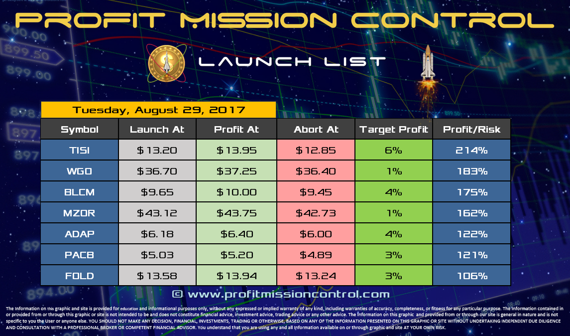 Profit Mission Control Watch List for 08-29-2017