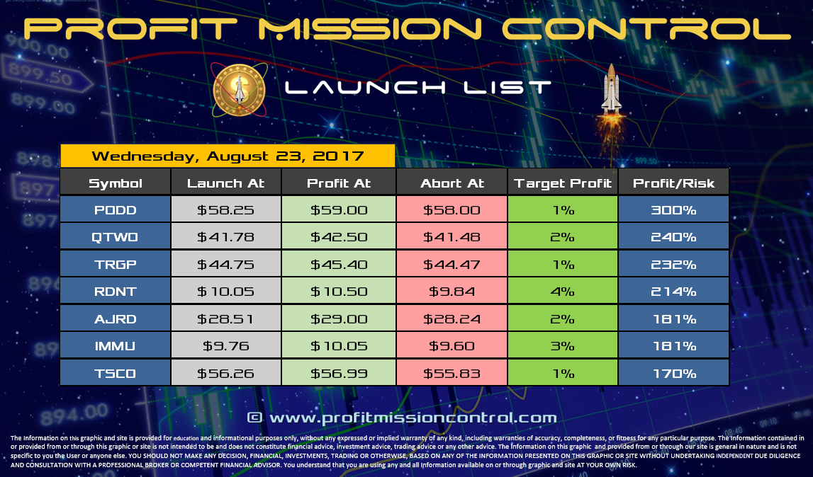 Profit Mission Control Watch List for 08-23-2017
