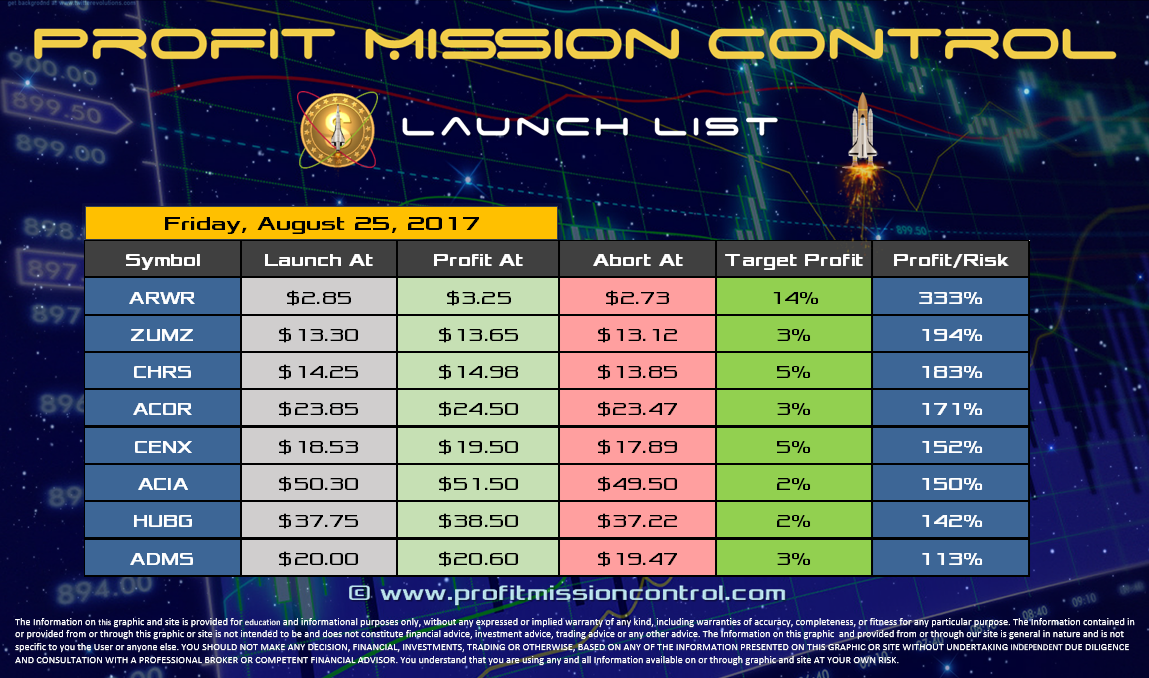 Profit Mission Control Watch List for 08-25-2017