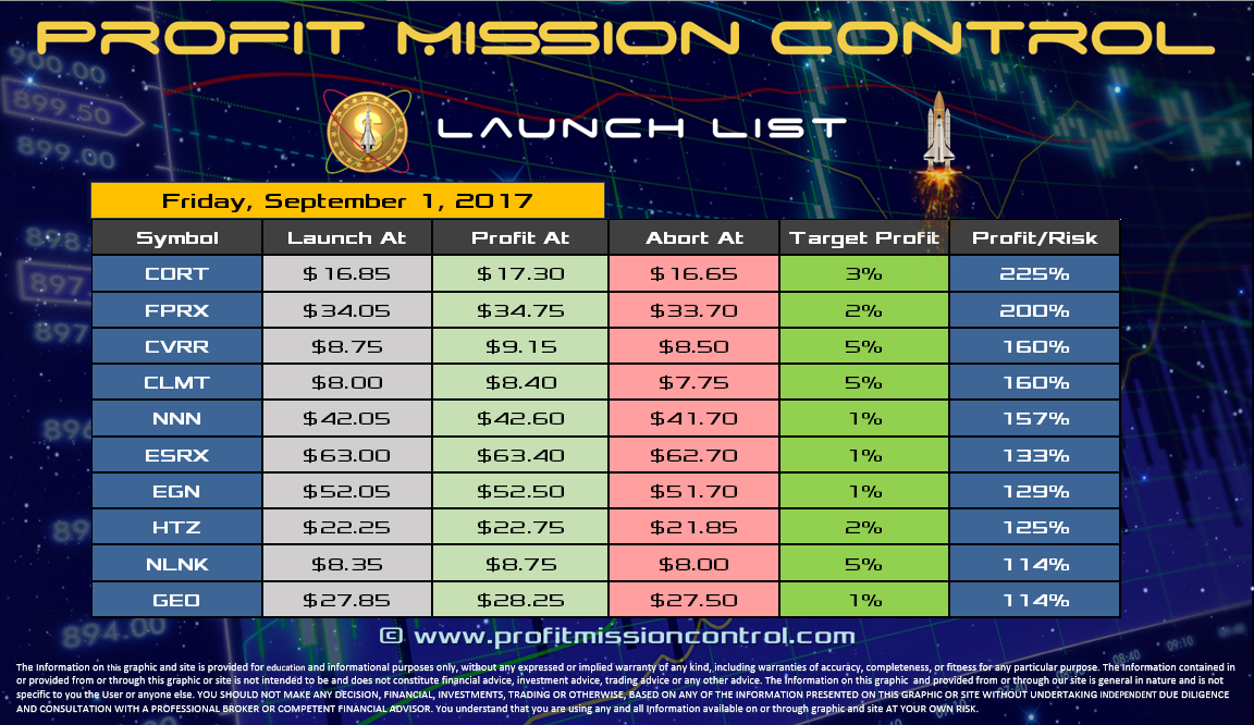 Profit Mission Control Watch List for 09-01-2017