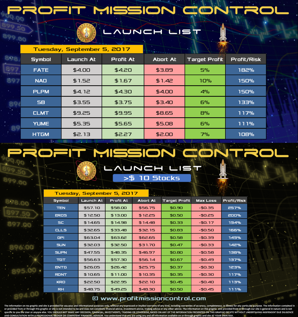 Profit Mission Control Watch List for 09-05-2017