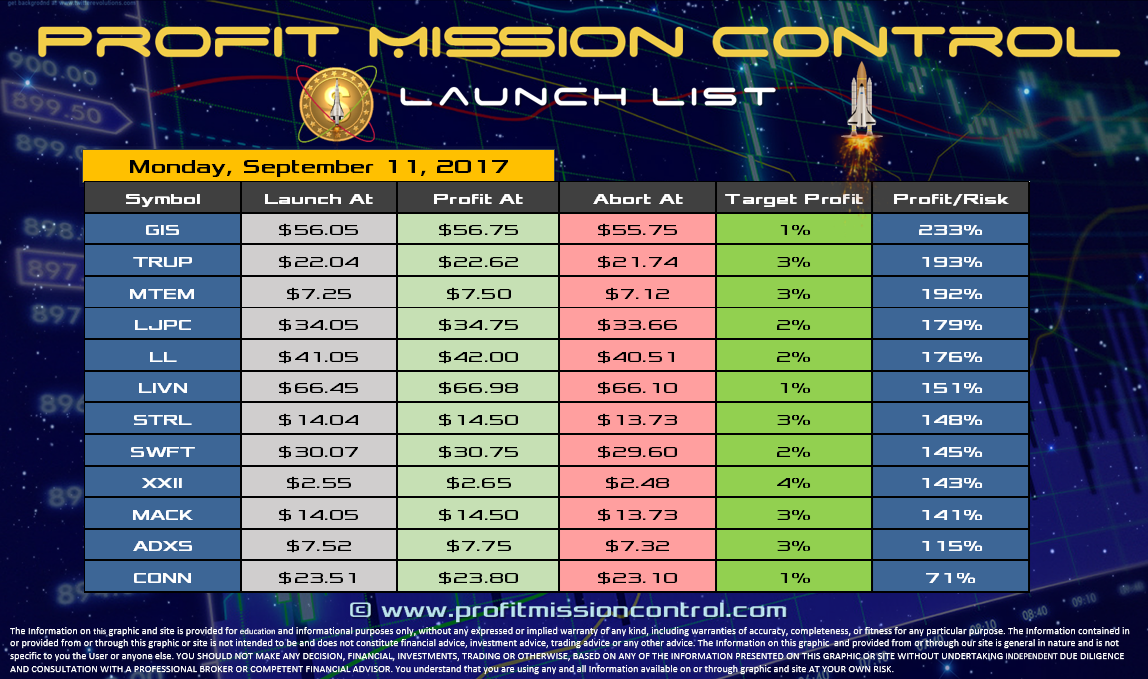 Profit Mission Control Watch List for 09-11-2017