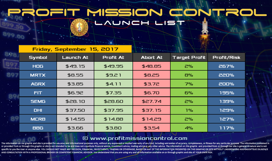 Profit Mission Control Watch List for 09-15-2017