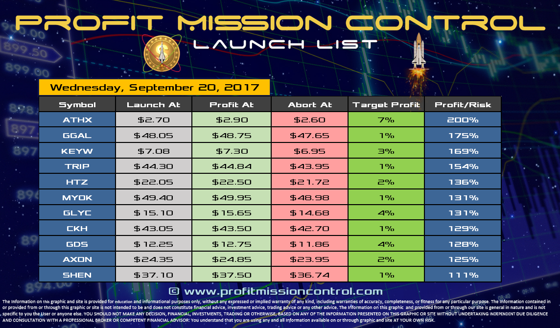 Profit Mission Control Watch List for 09-20-2017