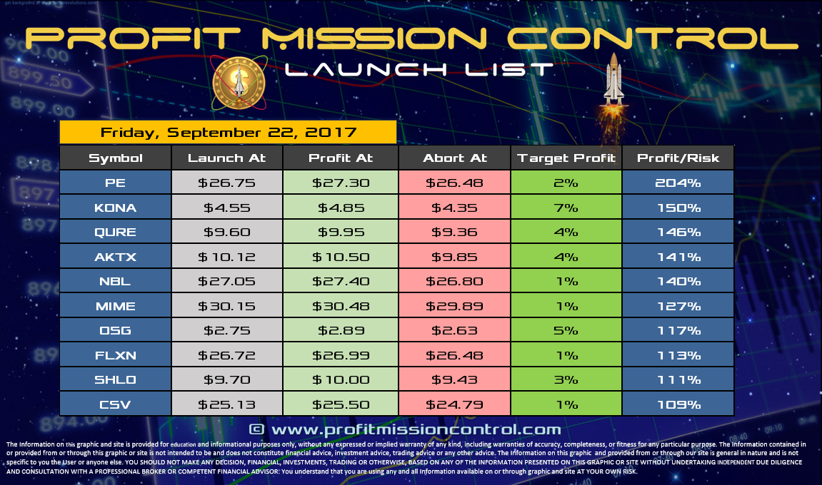 Profit Mission Control Watch List for 09-22-2017