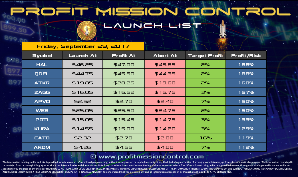 Profit Mission Control Watch List for 09-29-2017