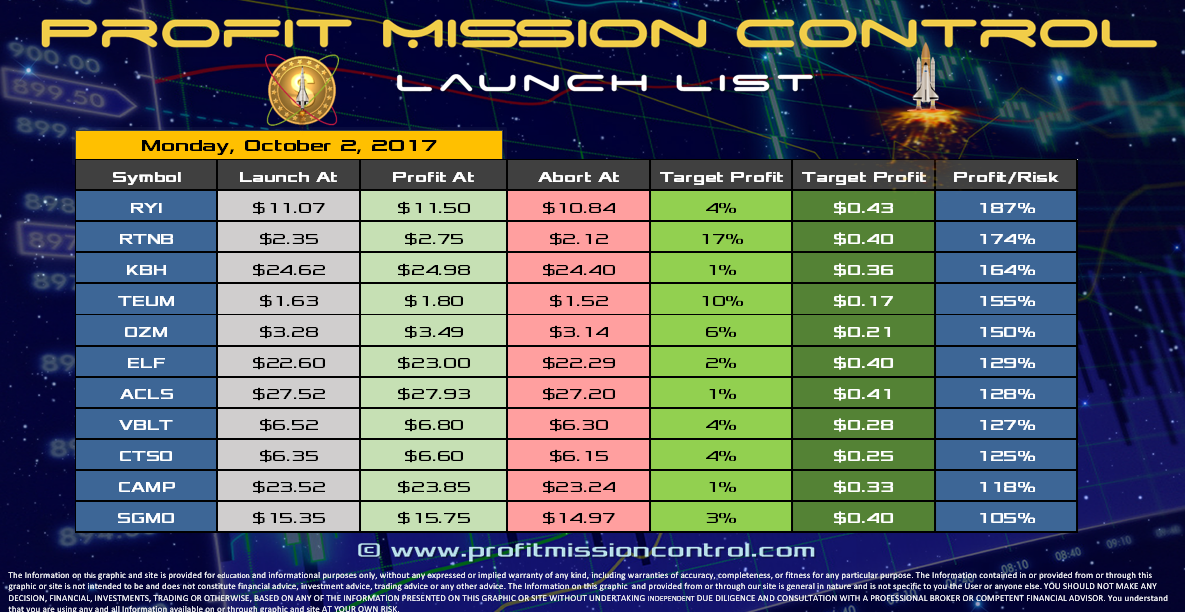 Profit Mission Control Watch List for 10-02-2017