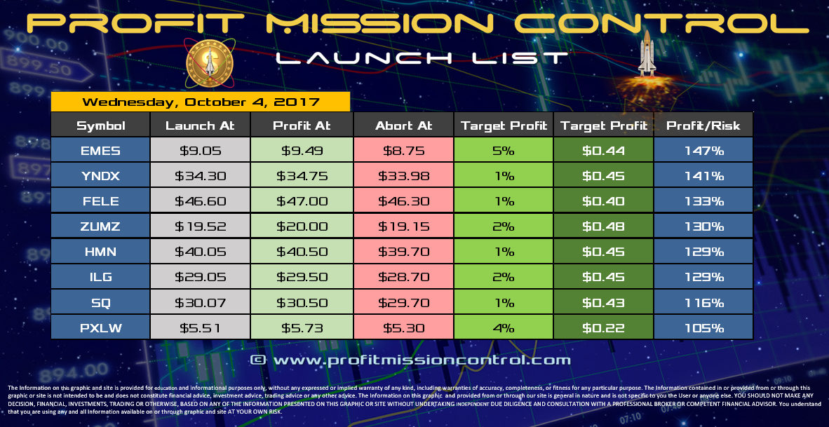 Profit Mission Control Watch List for 10-04-2017