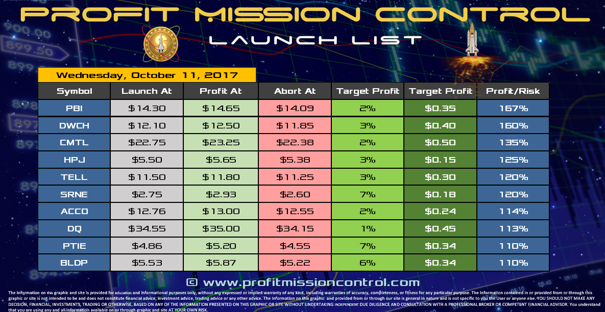 Profit Mission Control Watch List for 10-11-2017