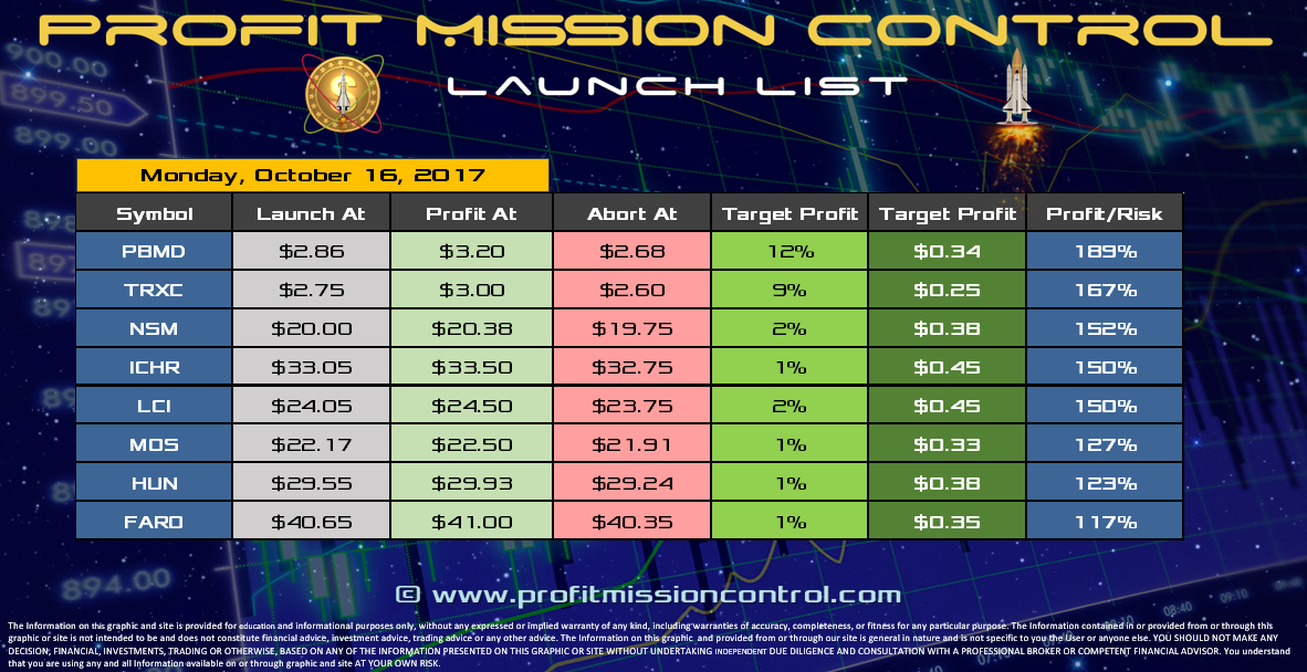 Profit Mission Control Watch List for 10-16-2017