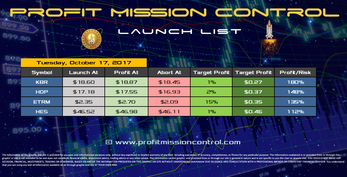 Profit Mission Control Watch List for 10-17-2017