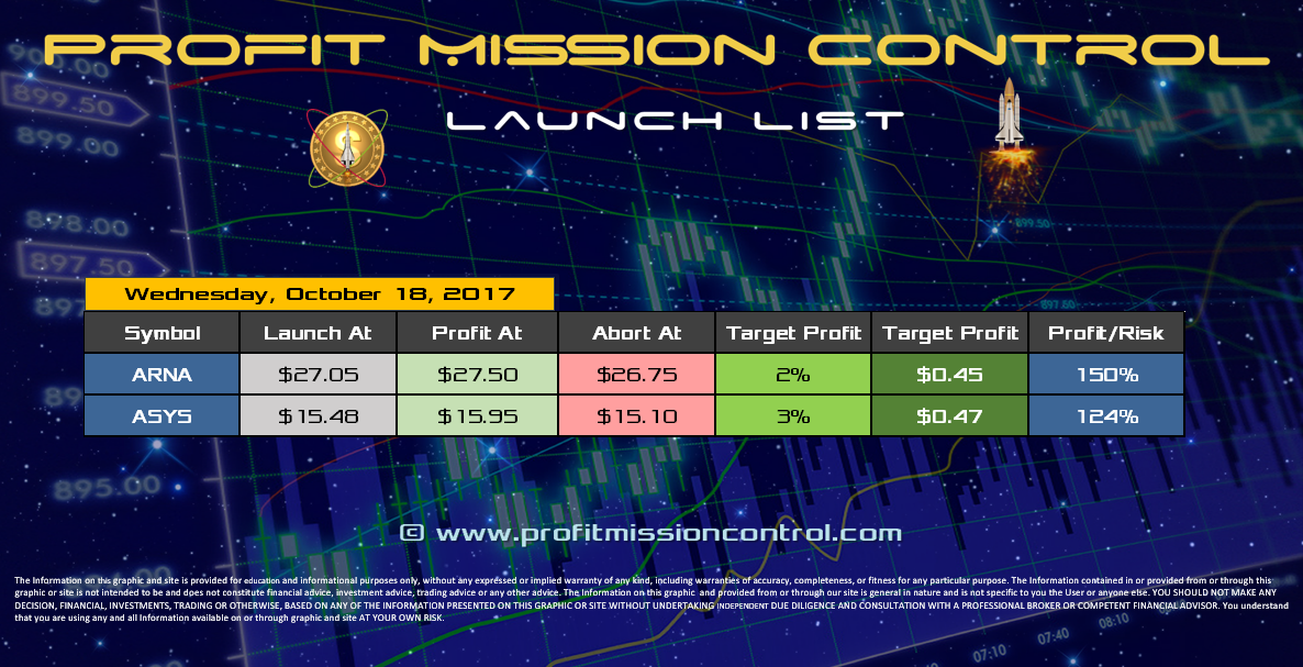 Profit Mission Control Watch List for 10-18-2017