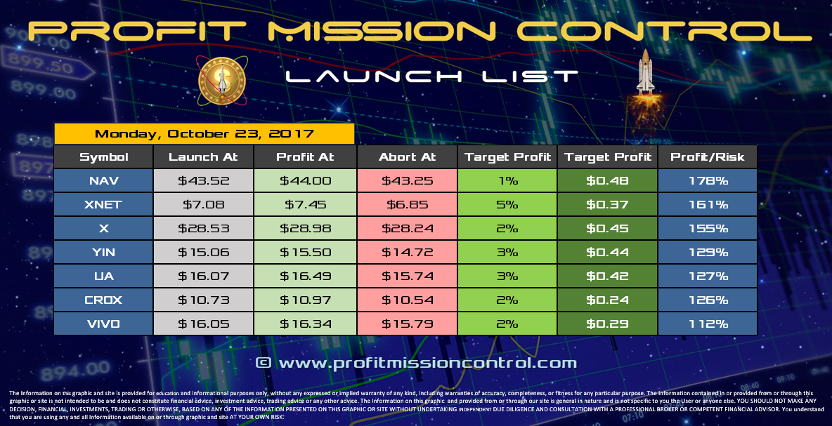 Profit Mission Control Watch List for 10-23-2017