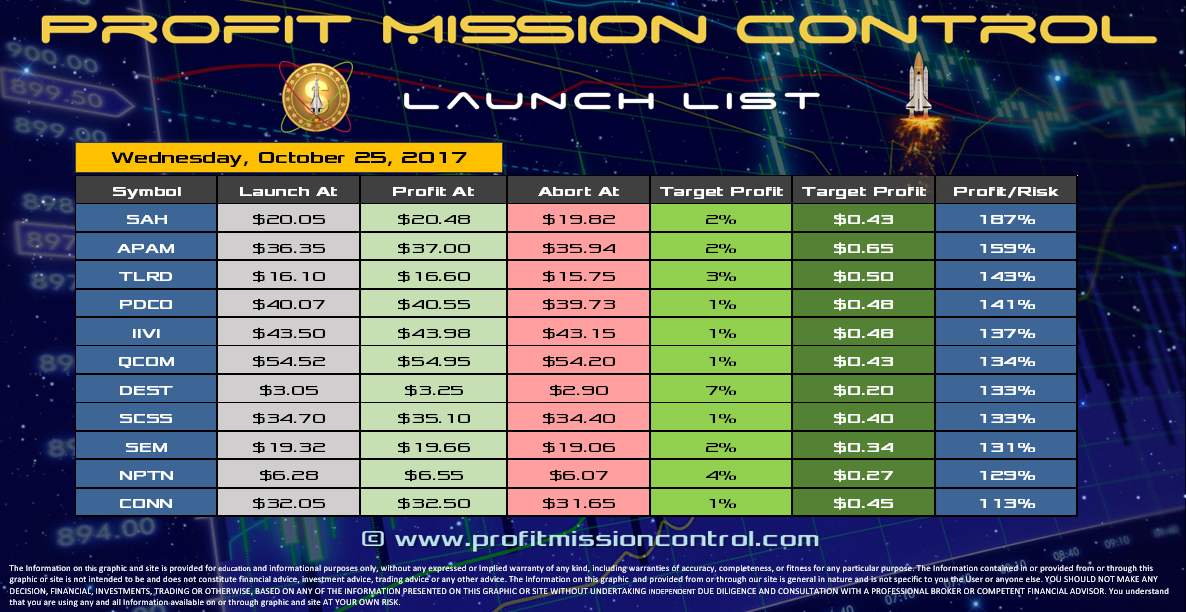 Profit Mission Control Watch List for 10-25-2017