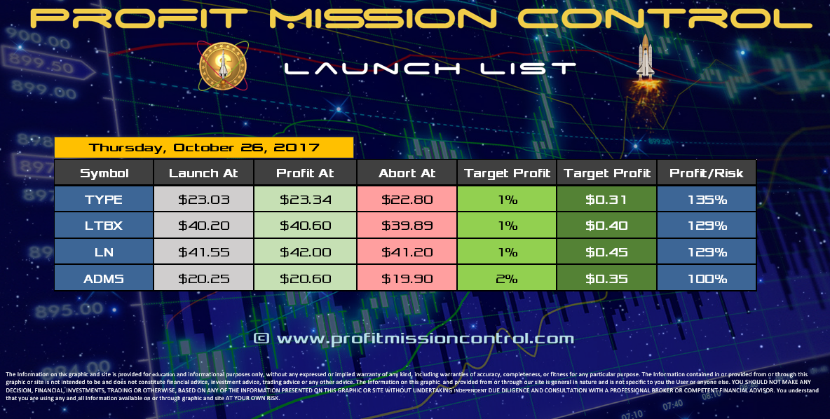 Profit Mission Control Watch List for 10-26-2017