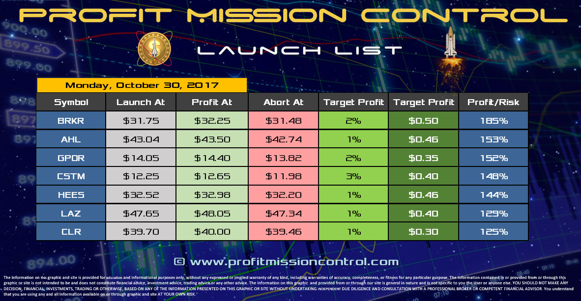 Profit Mission Control Watch List for 10-30-2017