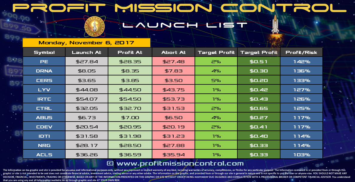 Profit Mission Control Watch List for 11-06-2017