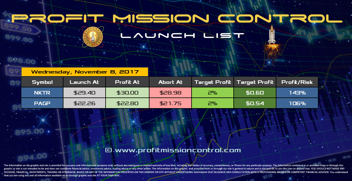Profit Mission Control Watch List for 11-08-2017