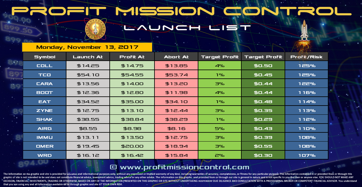 Profit Mission Control Watch List for 11-13-2017