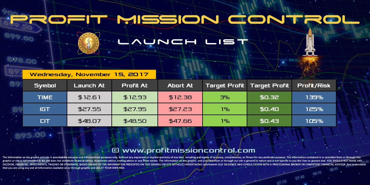 Profit Mission Control Watch List for 11-15-2017