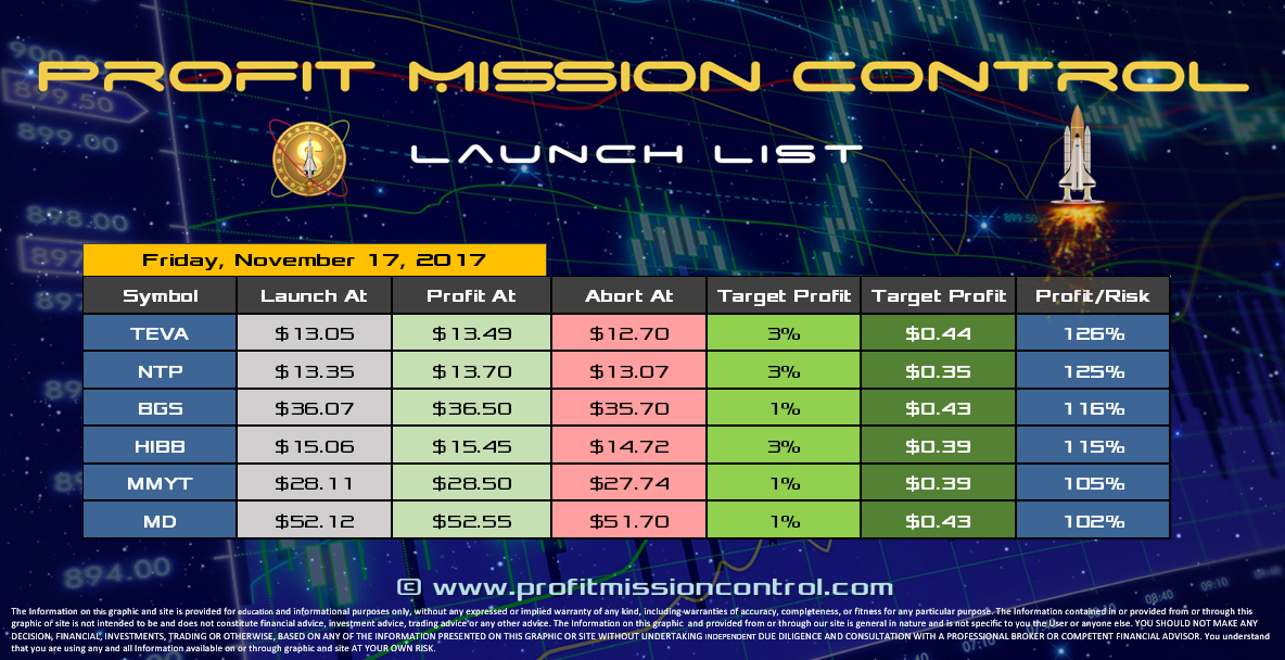 Profit Mission Control Watch List for 11-17-2017