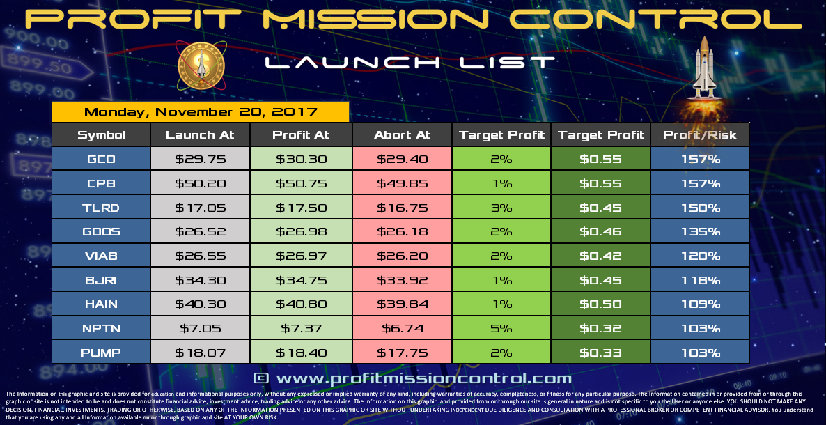 Profit Mission Control Watch List for 11-20-2017