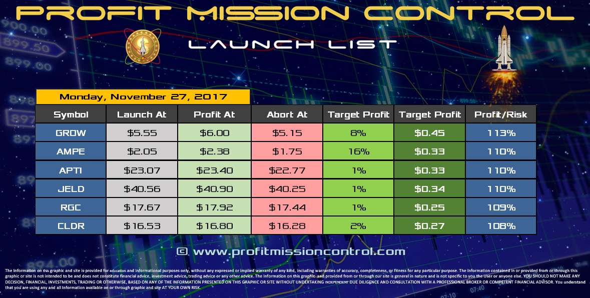Profit Mission Control Watch List for 11-27-2017