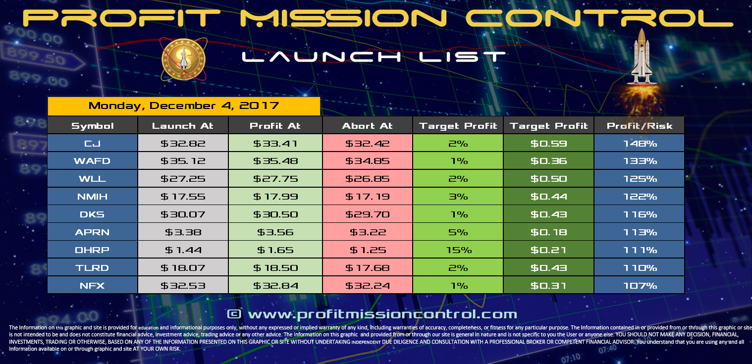 Profit Mission Control Watch List for 11-04-2017