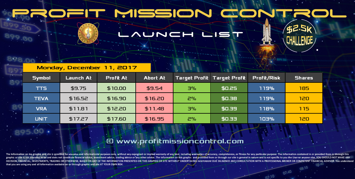 Profit Mission Control Watch List for 12-11-2017