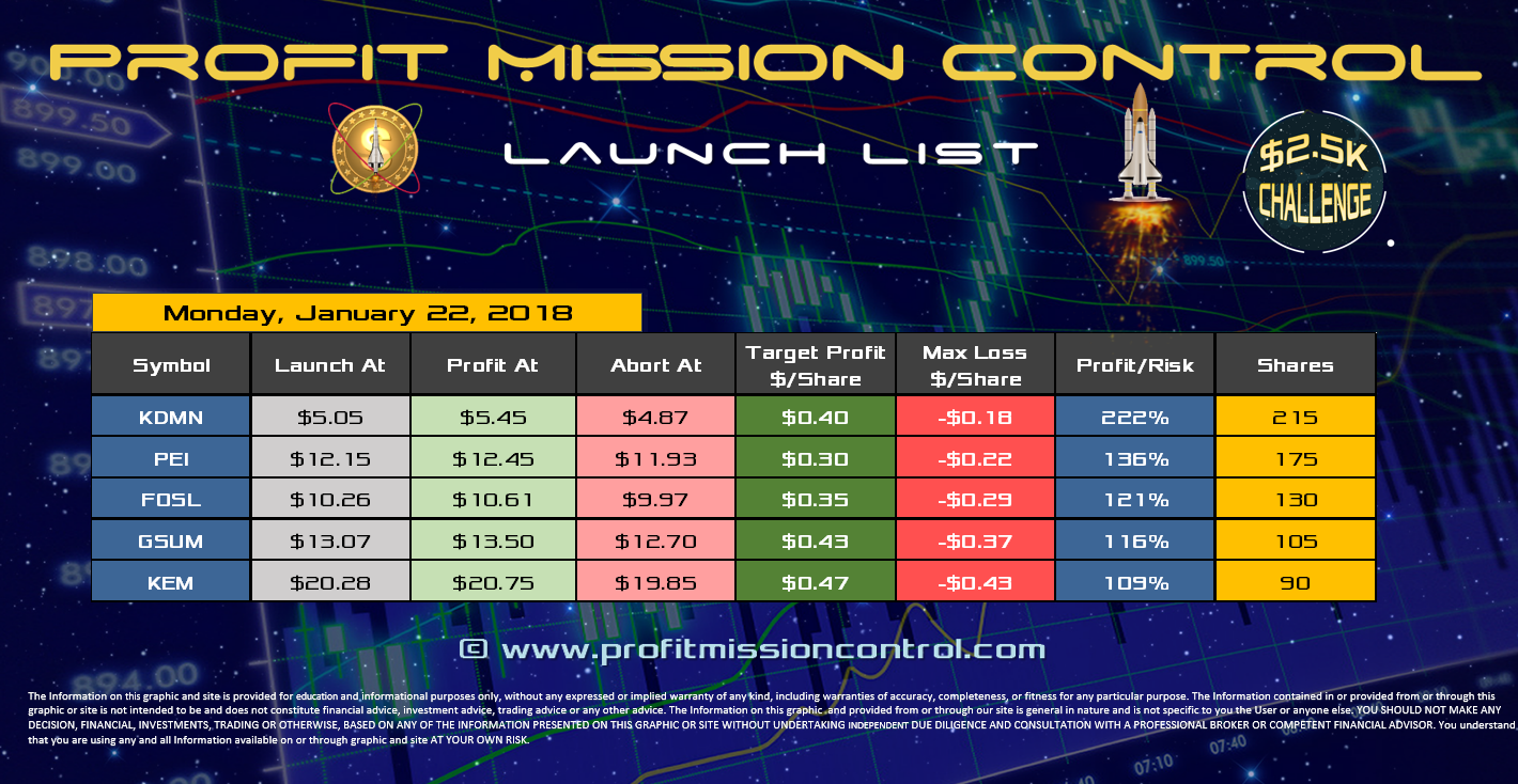 Profit Mission Control Watch List for 01-22-2018