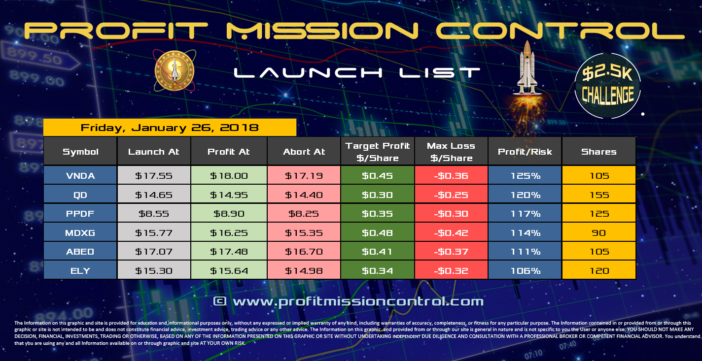 Profit Mission Control Watch List for 01-26-2018