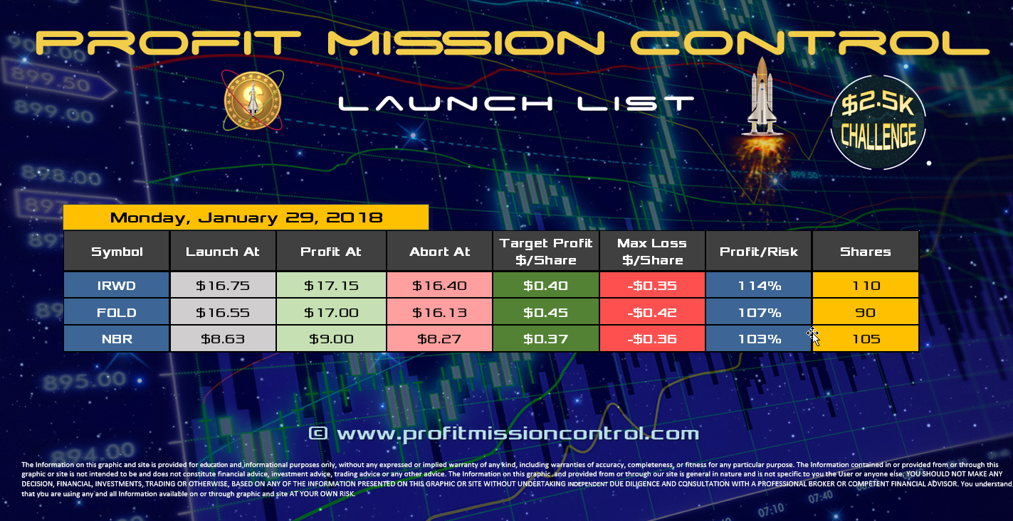 Profit Mission Control Watch List for 01-29-2018