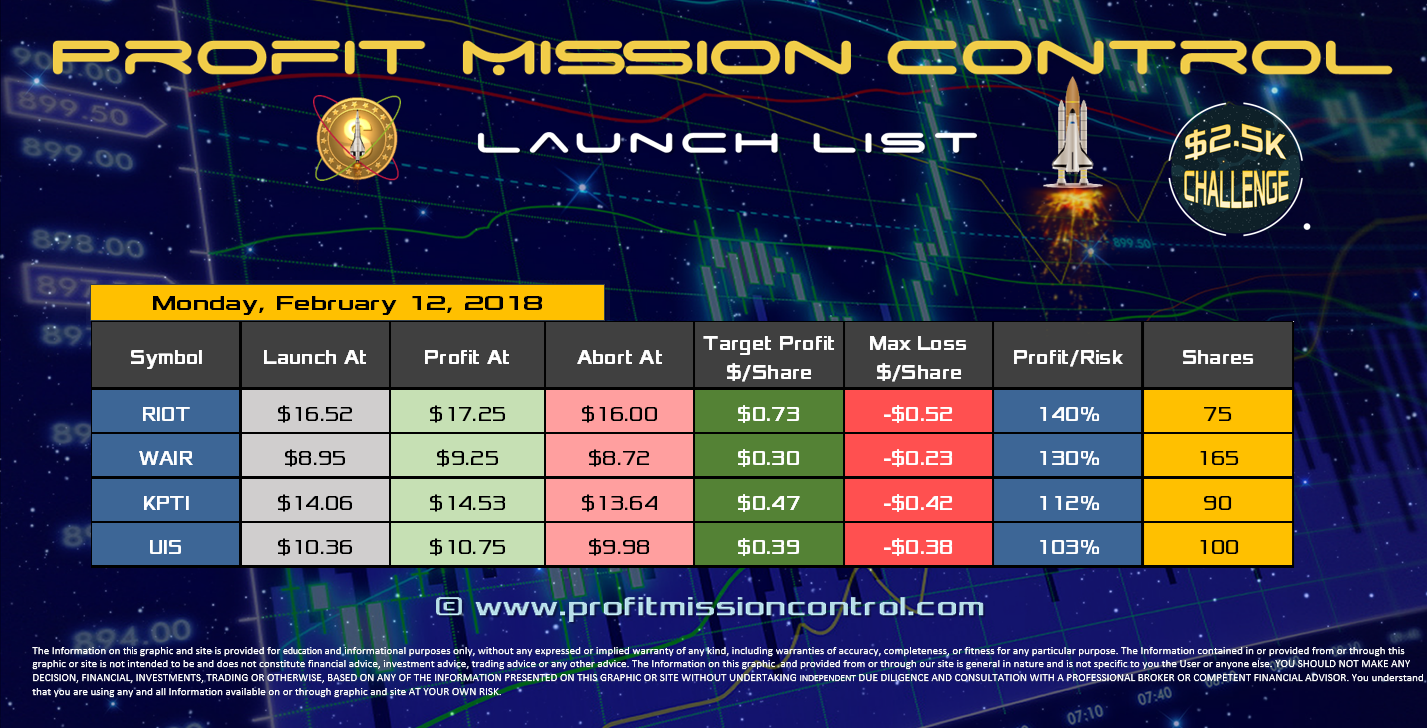 Profit Mission Control Watch List for 2-12-2018