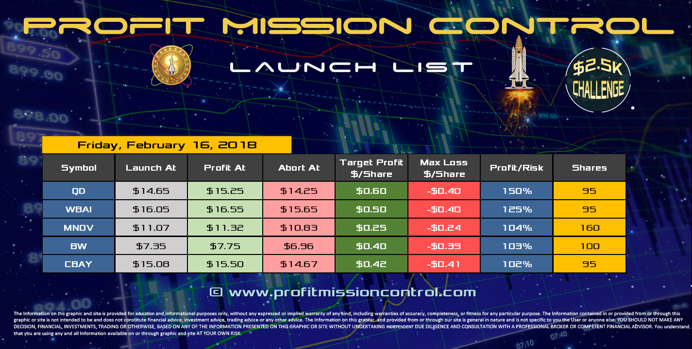 Profit Mission Control Watch List for 02-16-2018
