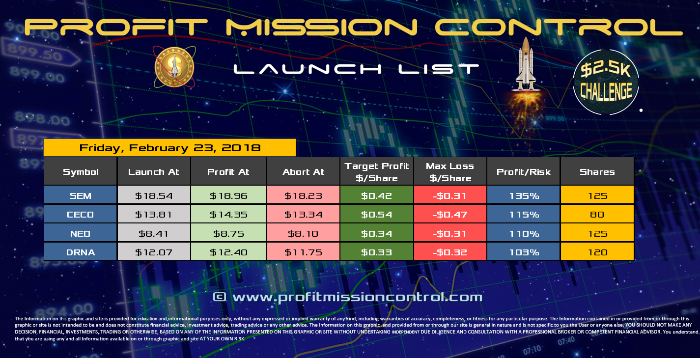 Profit Mission Control Watch List for 2-22-2018