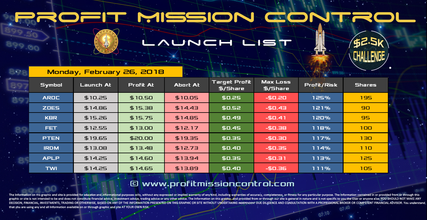 Profit Mission Control Watch List for 02-26-2018